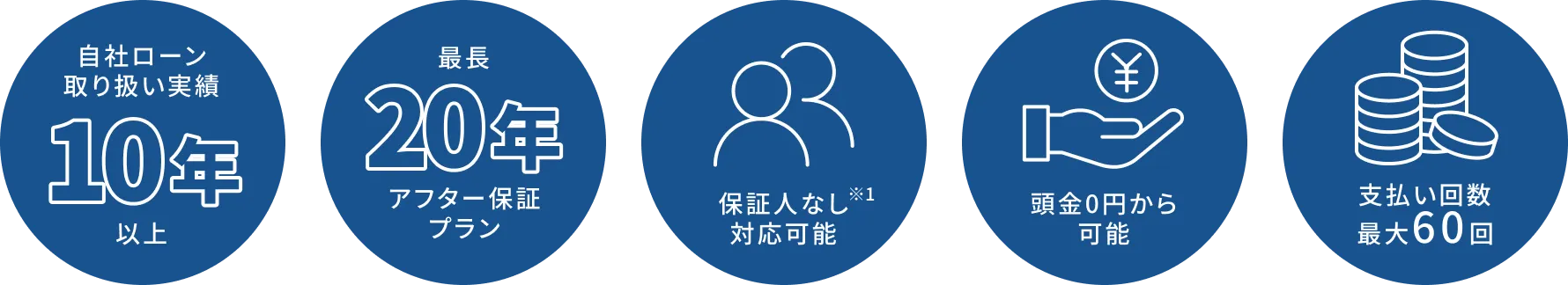 お手軽リースのメリット