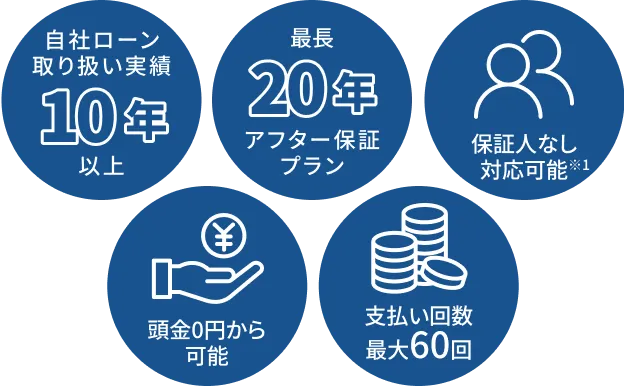 お手軽リースのメリット